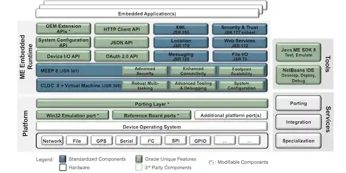 Java ME Embedded Stack