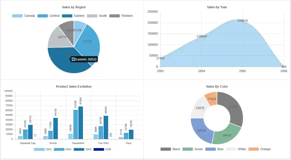 Modern PowerBuilder Charts