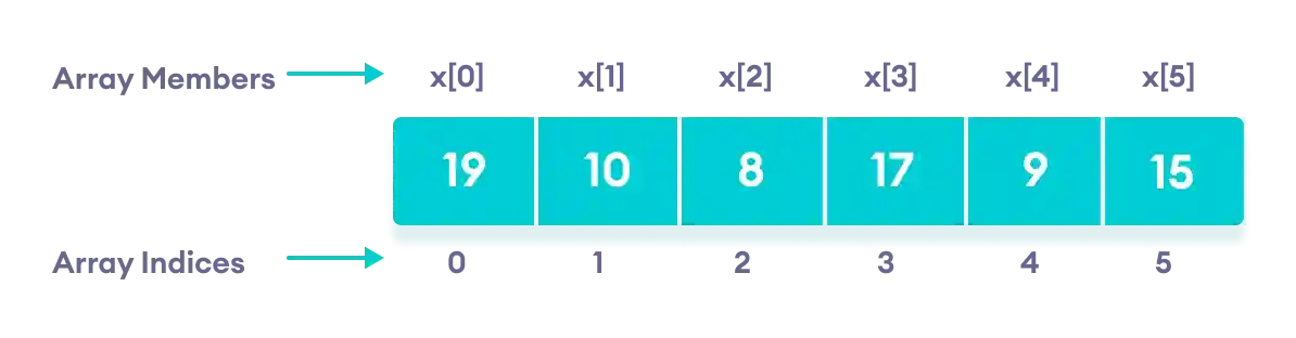 C++ Array Initialization