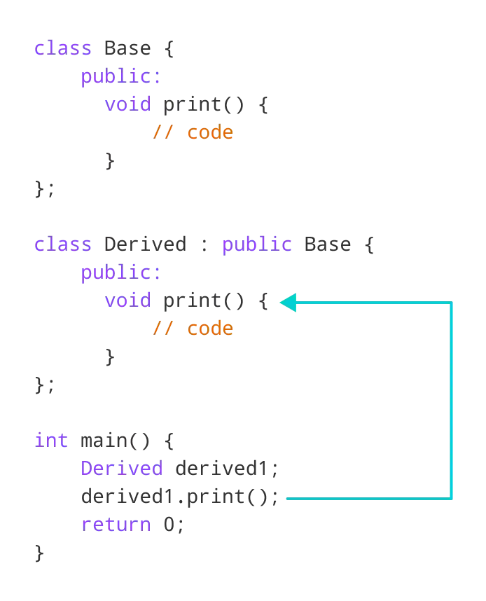 Working of C++ Function Shadowing