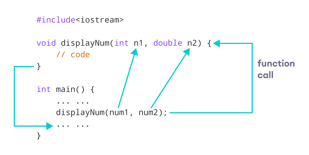 C++ function with parameters