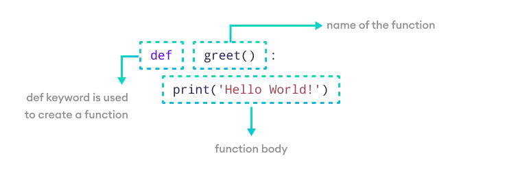 Create a Python Function