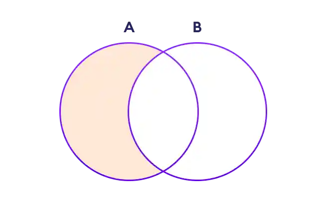 Set Difference in Python