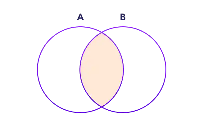 Set Intersection in Python