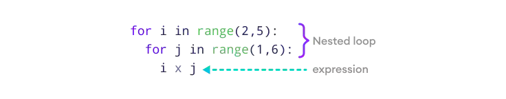 Nested Loop in List Comprehension