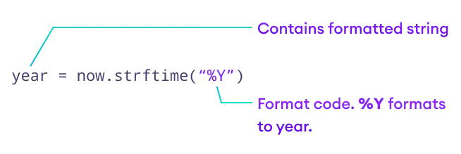 Python Format Code