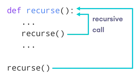 Python Recursive Function