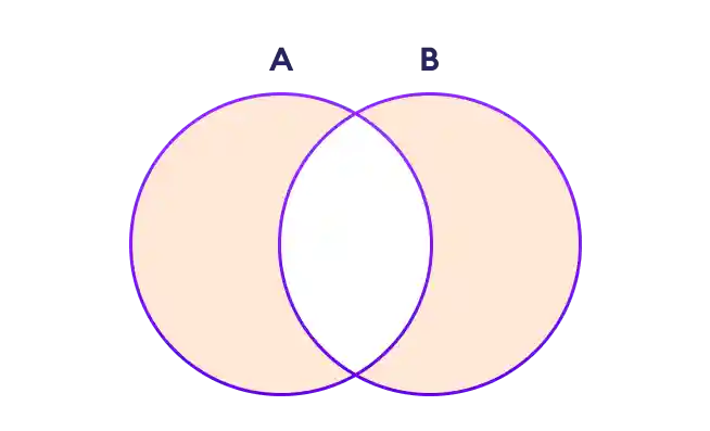 Set Symmetric Difference in Python