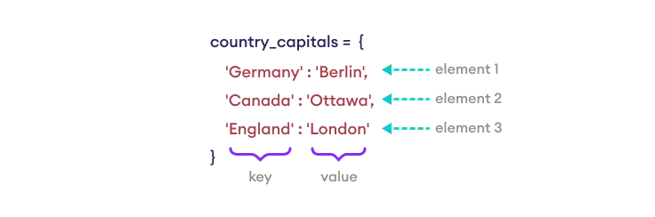 Key Value Pairs in a Dictionary