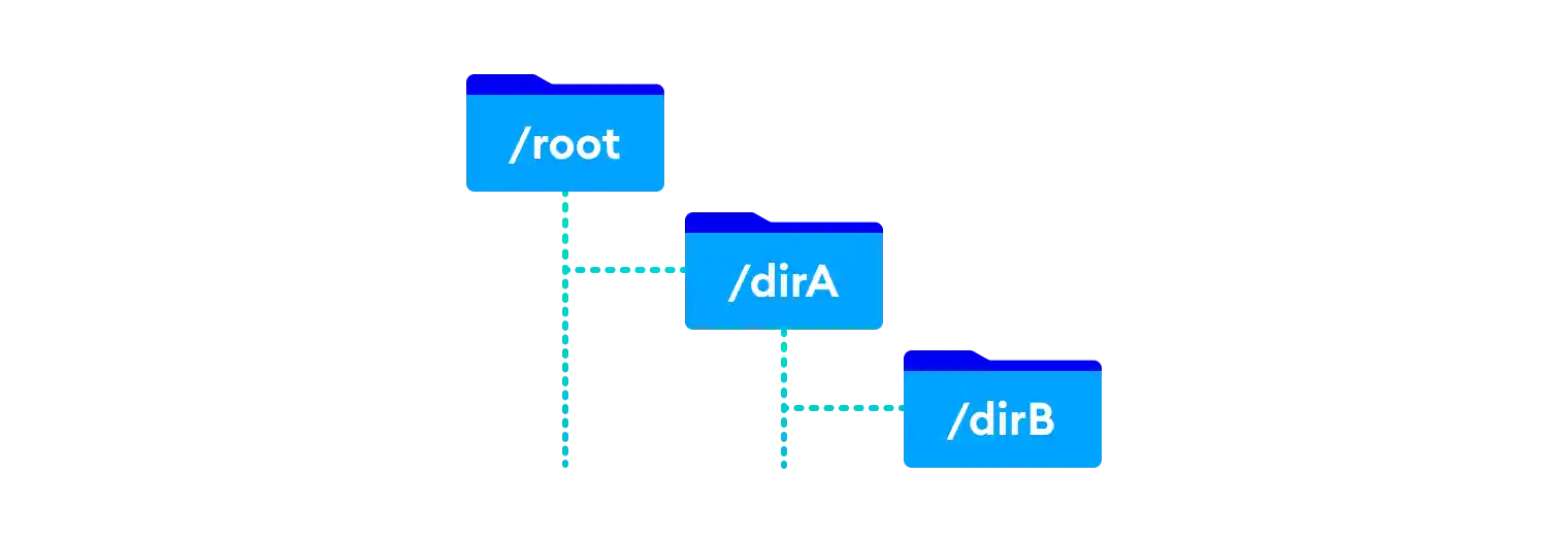 Directory Structure