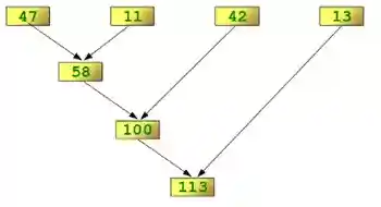 Reduce: Method of operating