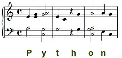 Text to Score using Python