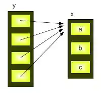 Repetitions with References
