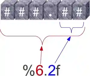 Explaining a float format