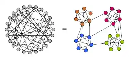 Graph clustering