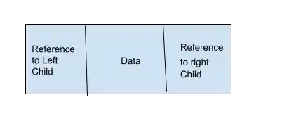Node of a Binary Tree in Python
