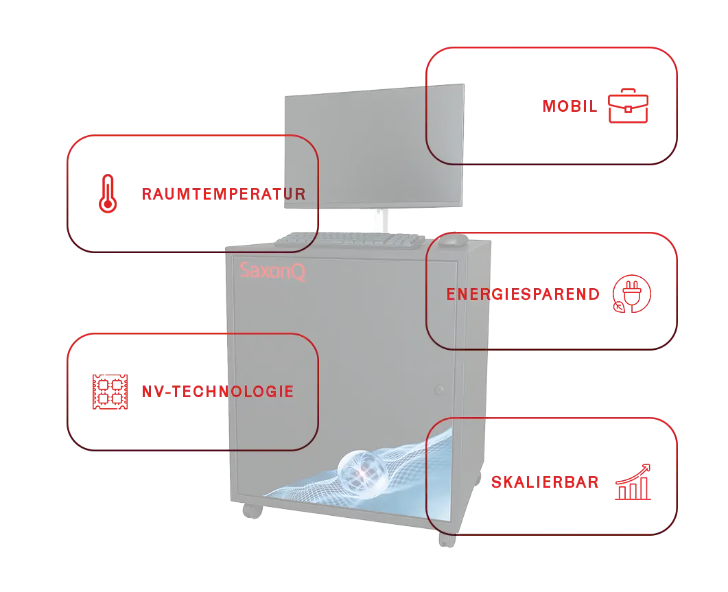 Mobiler Quantencomputer, der mit NV-Technologie bei Raumtemperatur funktioniert