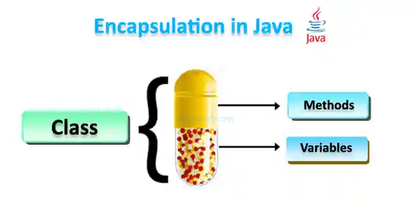 Images encapsulation in java