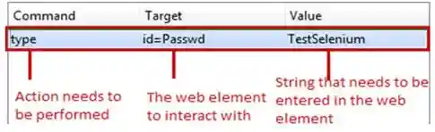 Selenium IDE Commands