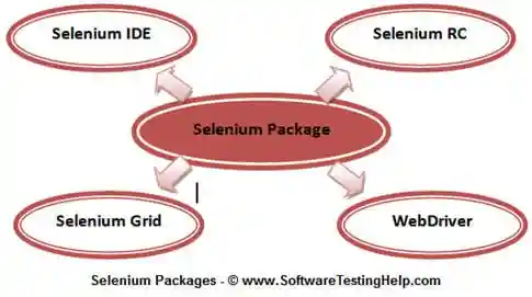 Selenium package