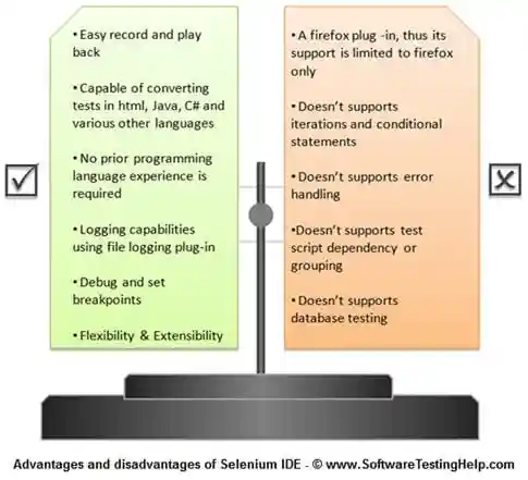 Advantages and Disadvantages of Selenium IDE