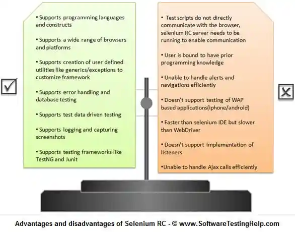advantages and disadvantages of Selenium RC