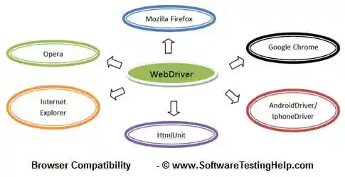 Browser Compatibility