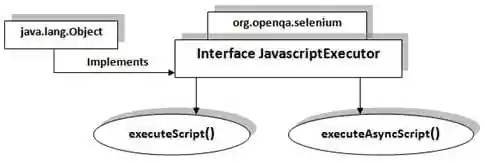 JavaScript Executors