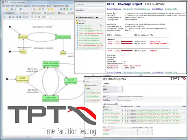 Testwell CTC++-dashboard