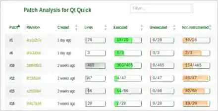 Squish COCO- Patch Analysis