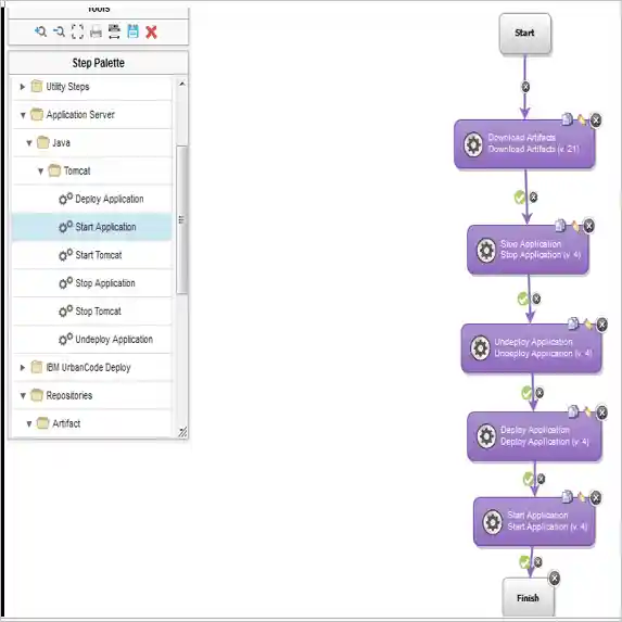 Graphical view of application deployment to Tomcat