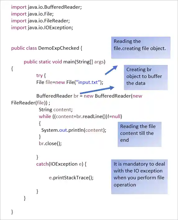 Checked Java Exception