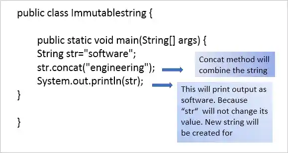 Java Immutability