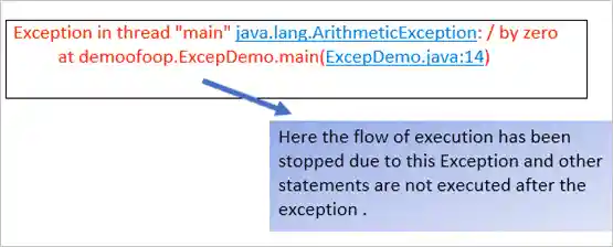 output- Java Class ExcepDemo without Exception