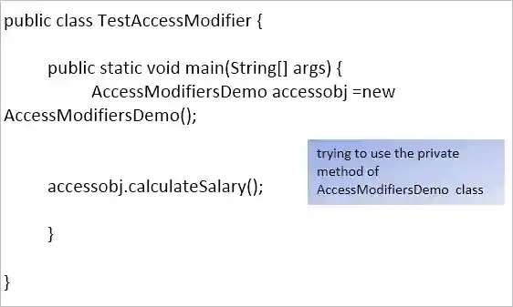 Access Modifiers Test