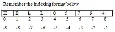 Slicing the tuple