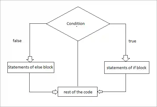 if-else_statement_flowchart