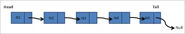 Linked List