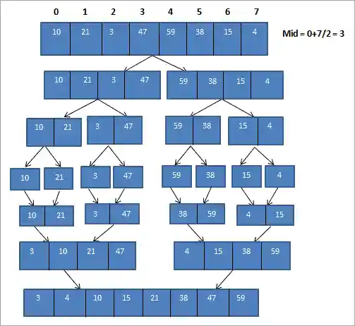 Merge Sort Illustration