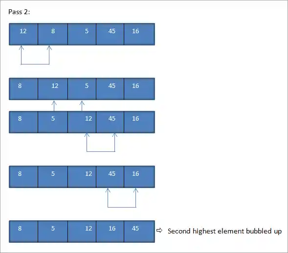 bubble sort Pass2