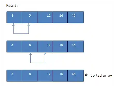 bubble sort Pass3