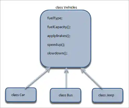 feature of inheritance