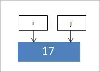 reference - memory representation