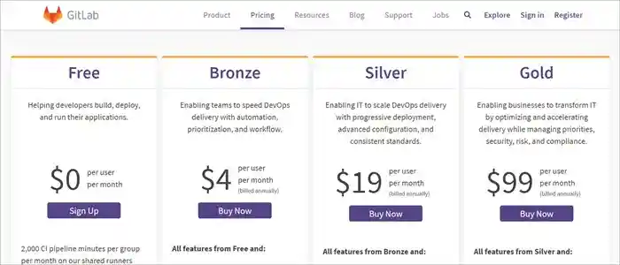 Gitlab pricing