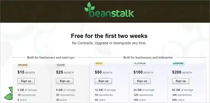 beanstalk pricing