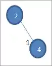 Illustration of Prim’s algorithm Step 3
