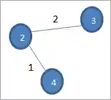 Illustration of Prim’s algorithm Step 4