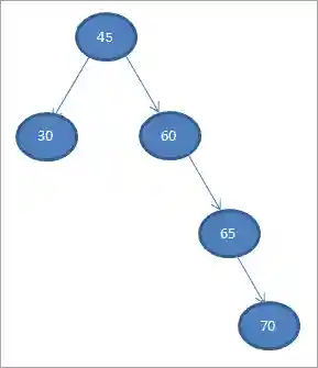 Binary search tree step 4