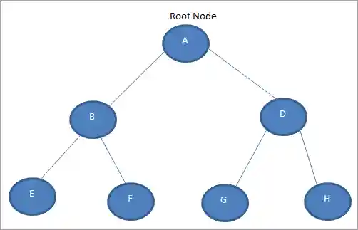 Binary Tree