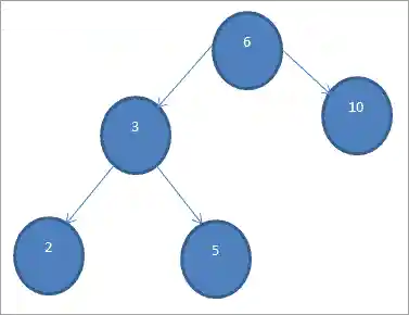 Postorder (lrn) algorithm